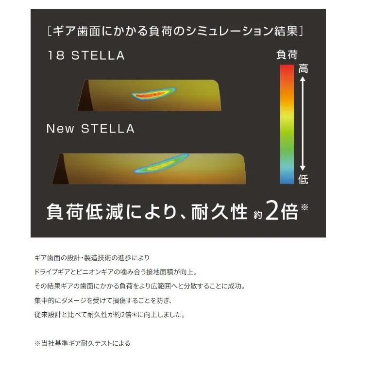 シマノ22ステラC5000XGSHIMANOSTELLAフィッシングバス釣りスピニングリール